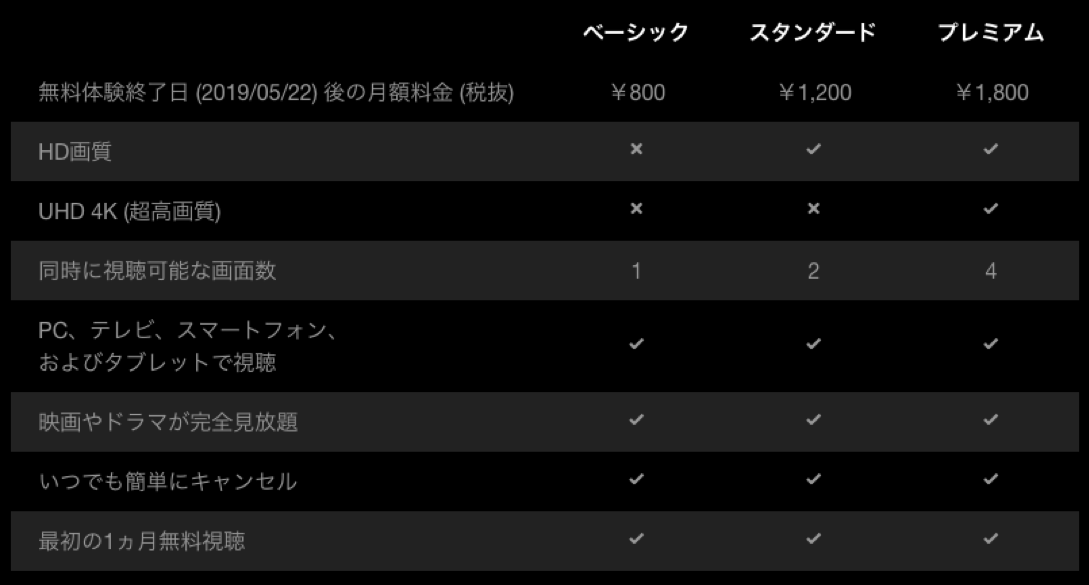 Netflixの料金は？月額制？｜特徴やプランを初心者にわかりやすく紹介するよ